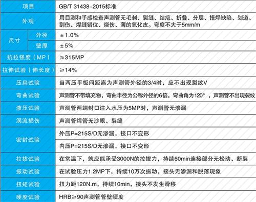 川汇法兰式声测管性能特点